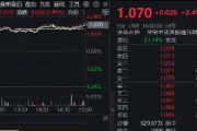 周易起卦港股技术性牛市，把握高弹性科网龙头，4月低点以来领涨26%！513770规模突破50亿元，量价齐升