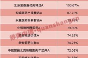 周易起卦年内“翻倍基”率先出现！医药基金横扫半年业绩榜