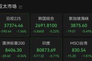 周易起卦亚太市场全线下跌，港股调整，连连数字大涨超60%