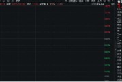 周易起卦美国提高钢铝关税至50%，有色金属板块或应声大涨！机构：建议重视战略金属投资机遇