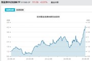 周易起卦见证历史！激增80%，这一产品狂飙，规模突破3100亿元！