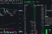 周易起卦热门赛道回调，金融科技ETF领跌全市场，资金大举加仓！背后的理由有哪些？