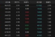 周易起卦热点轮动加快！沪指冲击3400点未果，原因为何？