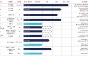 周易起卦维立志博二战港交所：核心管线商业化前景或有限 三年亏近十亿现金已无法覆盖短债