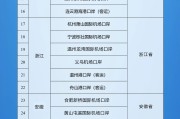 周易起卦新增印尼 中国240小时过境免签政策适用国家扩展至55国