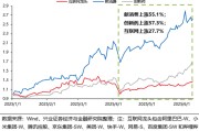 周易起卦兴证策略：谁在买港股新消费和创新药？