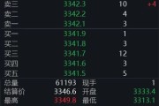 周易起卦黄金回调，白银创新高！上金所提示风险→