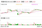 周易起卦绿通科技拟收购大摩半导体不低于51%股权