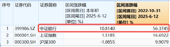 上车就走(🙀)，银行ETF（512800）稳步5连阳，逼近前高！震荡市压舱石，险资持续扫货(⚾)
