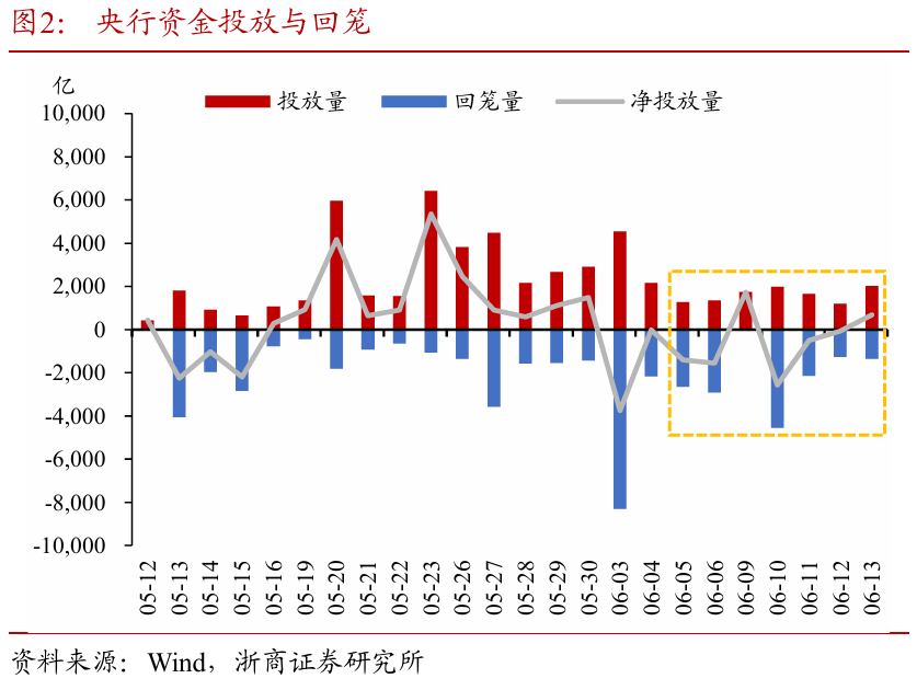 浙商证券：权益市(💟)场下半场行情或值得期(🤼)待